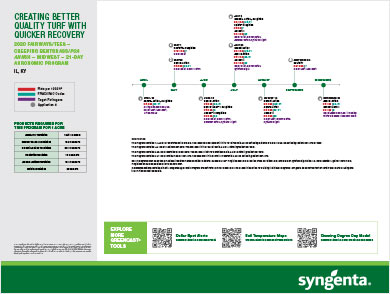 Sample Agronomic Program Poster